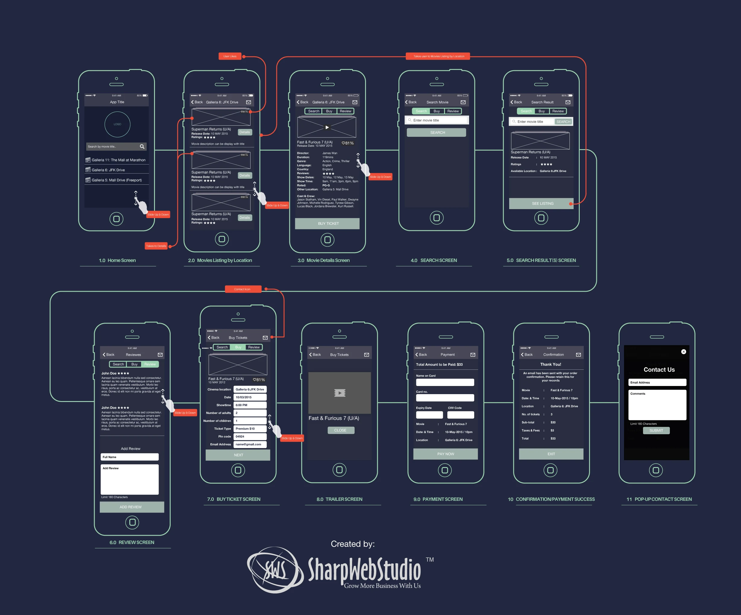 Cinema ticket booking app wireframes, full size
