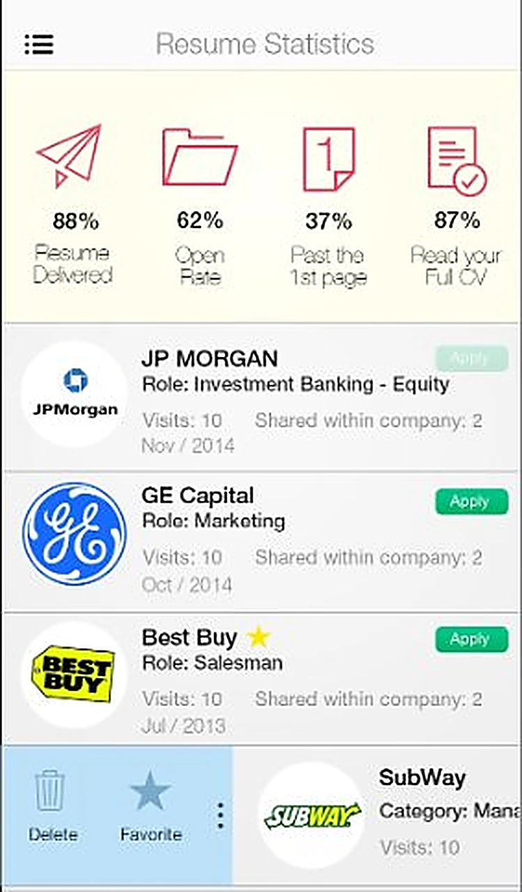 Resume Builder: Resume statistics