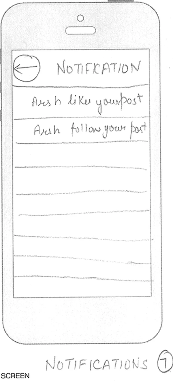 Hand-drawn sketch: Notifications screen