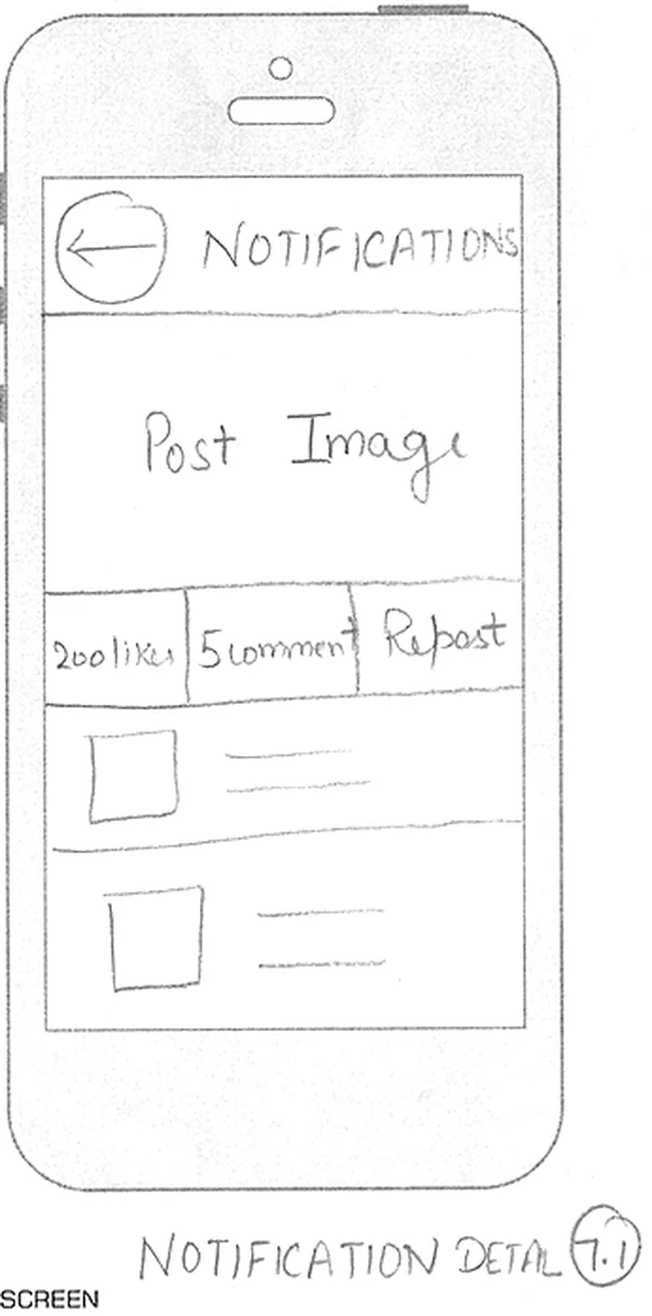 Hand-drawn sketch: Notification detail screen