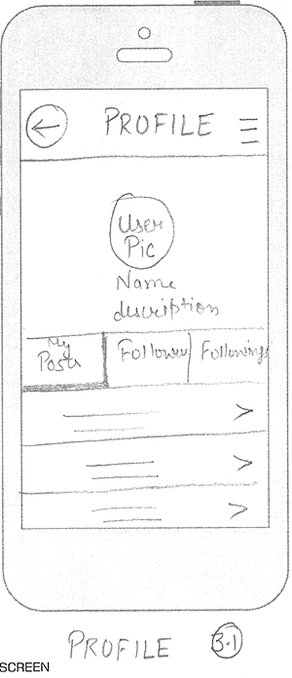 Hand-drawn sketch: Profile screen