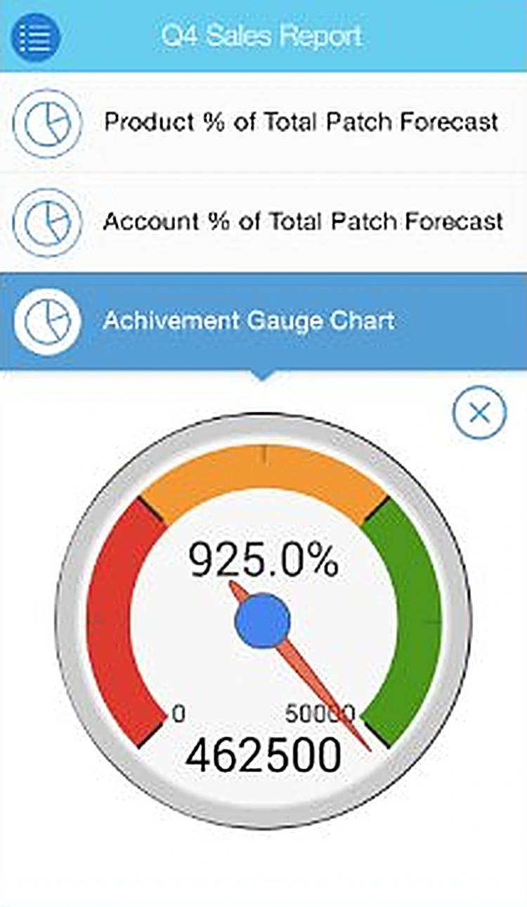 Wisott: Achievement gauge