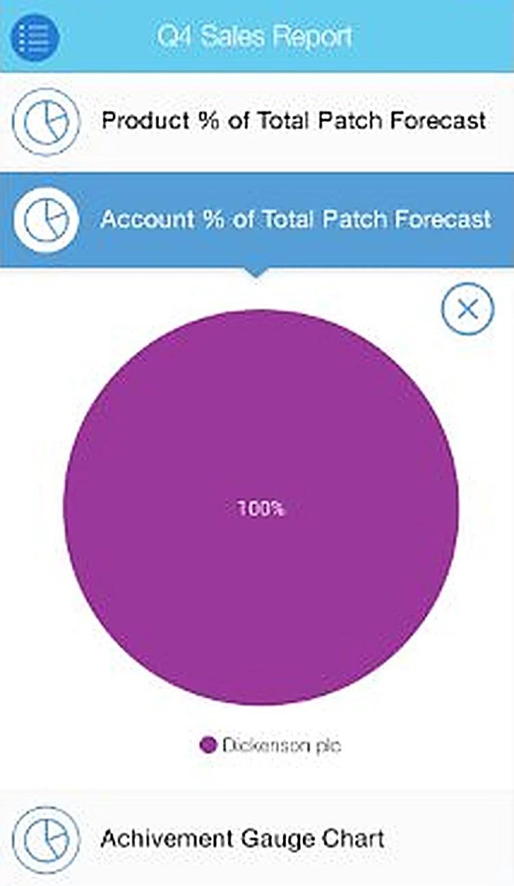 Wisott: Account forecast