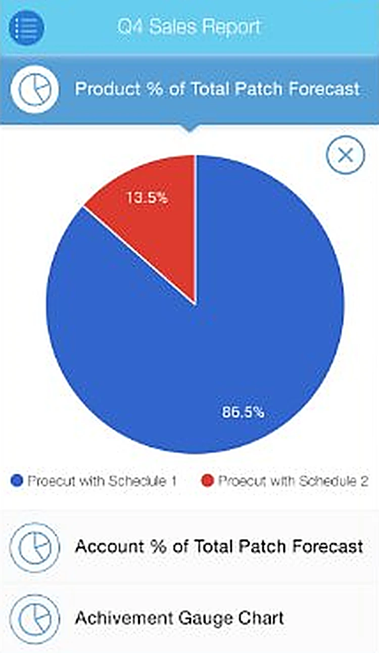 Wisott: Product forecast