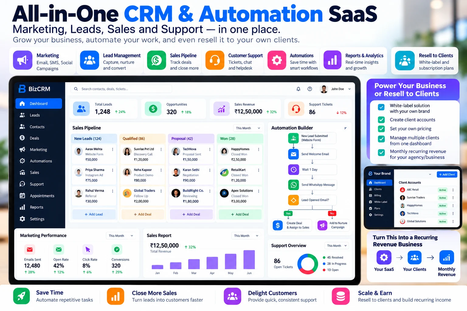 CRM & Automation SaaS