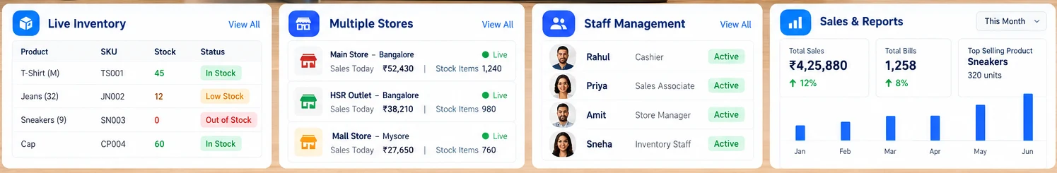 POS & Inventory Management – Inventory, stores, staff & reports