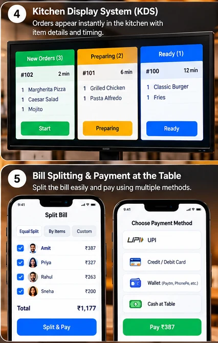 Smart Table Ordering System – Kitchen display & bill splitting