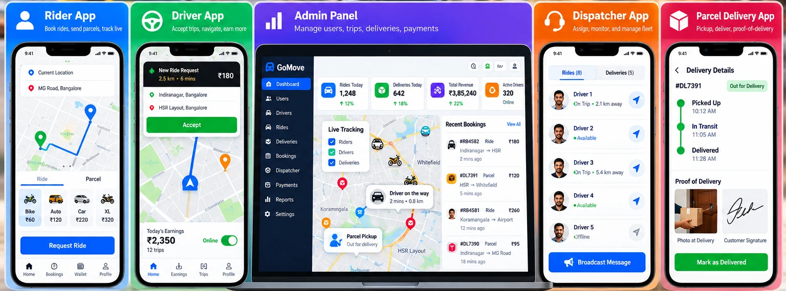 Taxi Booking & Parcel Delivery – Rider, driver, admin, dispatcher & parcel apps