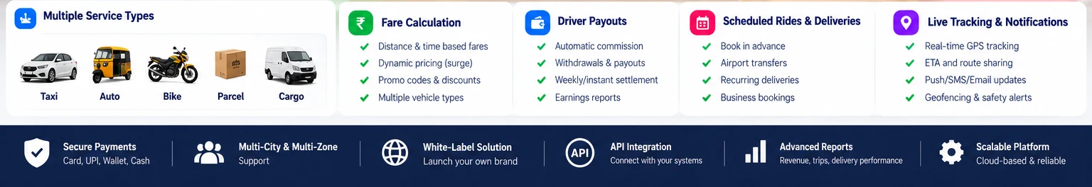 Taxi Booking & Parcel Delivery – Fares, payouts, scheduling & tracking