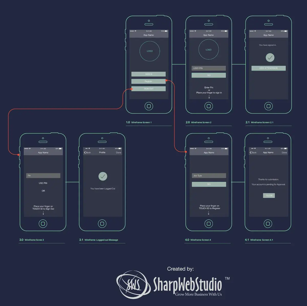 The full user flow board for the Attendance app with Touch ID
