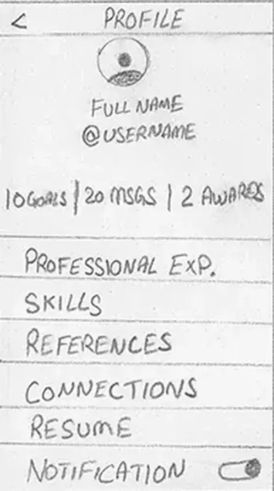 Wireframe: Profile