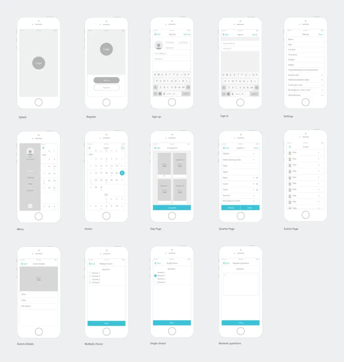 The full user flow board for the Diabetes care app